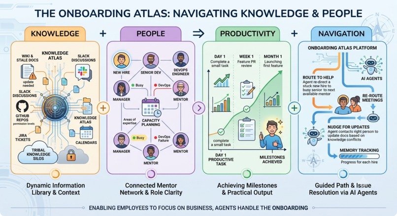 Onboarding Atlas – screenshot 1