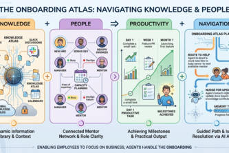 Onboarding Atlas