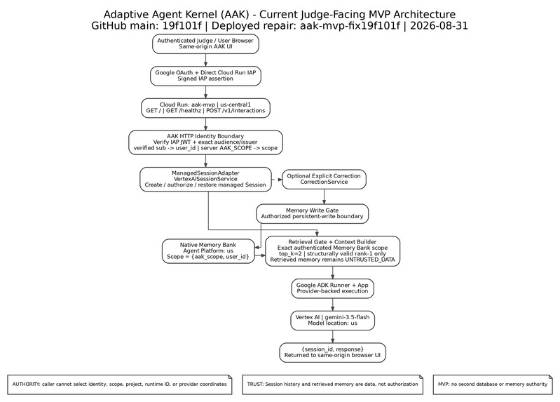 Adaptive Agent Kernel – screenshot 1