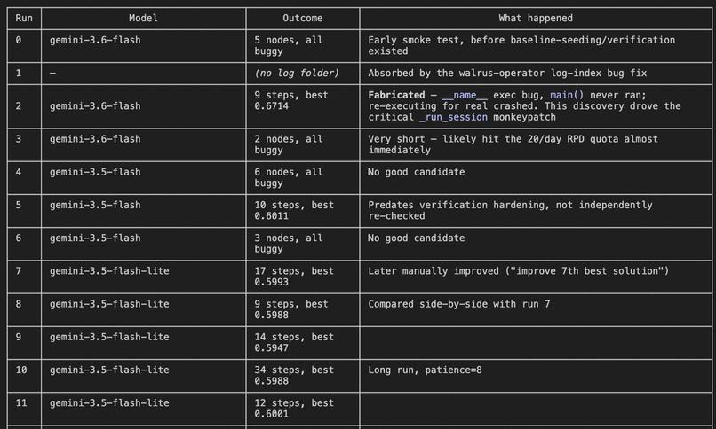 TAISP Baddies Track 2 – screenshot 1