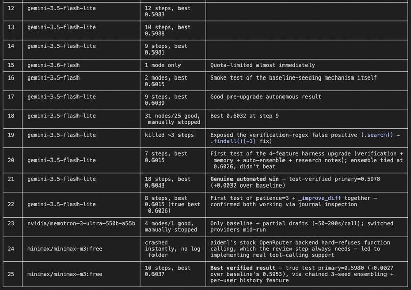 TAISP Baddies Track 2 – screenshot 2