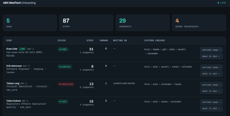 Onboarding Atlas – screenshot 2