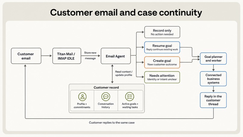 FrontDesk – screenshot 5