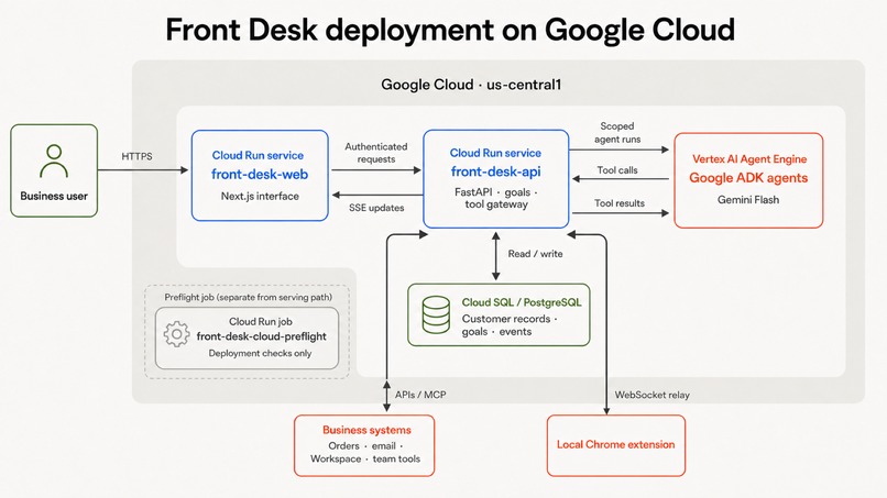 FrontDesk – screenshot 3
