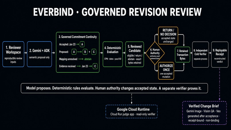 Everbind – screenshot 1