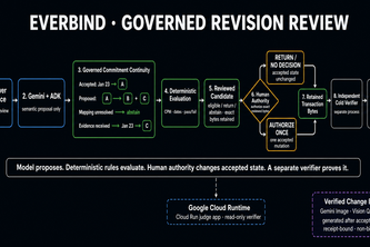 Everbind