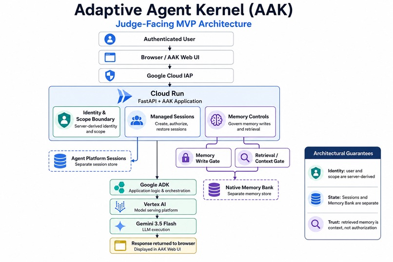 Adaptive Agent Kernel – screenshot 4