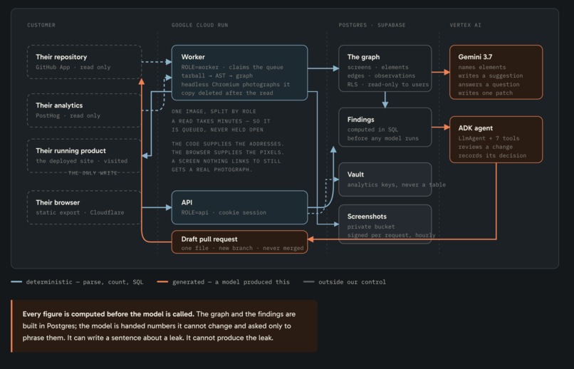 Userdrift – screenshot 1