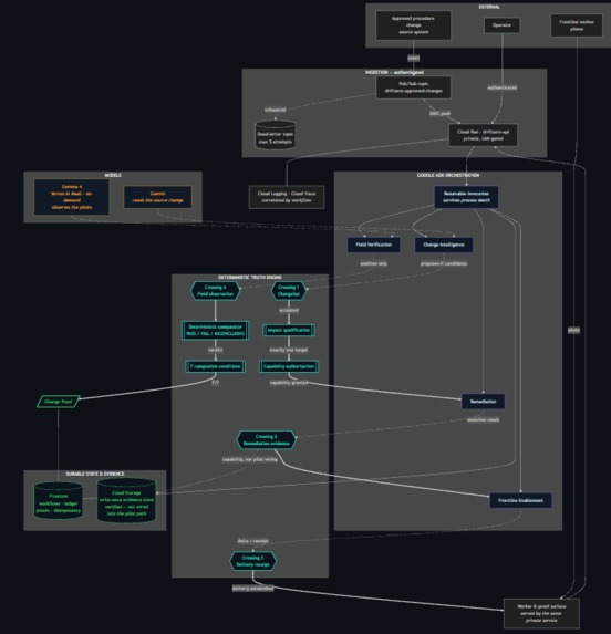 DRIFTZERO – screenshot 2