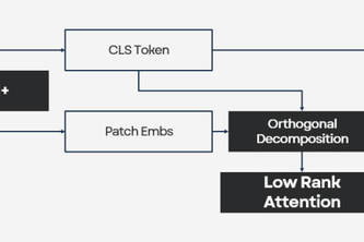 Detection with Residuals