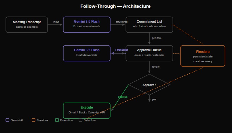 Follow Through – screenshot 7
