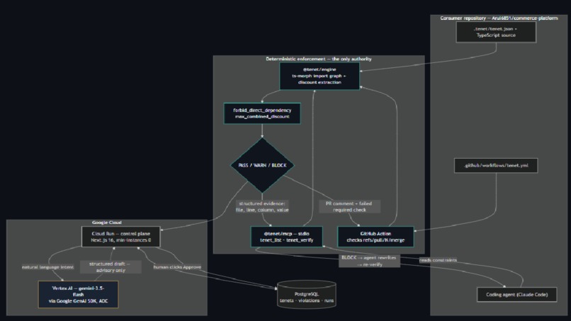 Tenet – screenshot 2