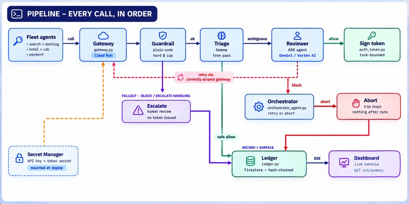 Warden - an authorization gateway for agentic fleets – screenshot 14