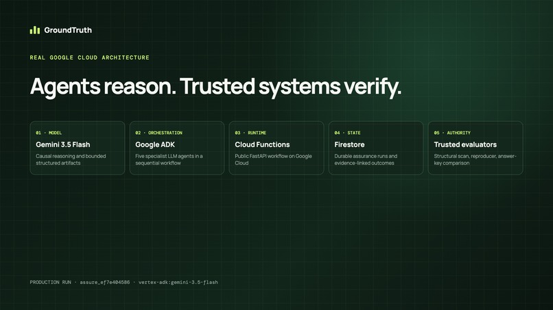 GroundTruth – screenshot 5