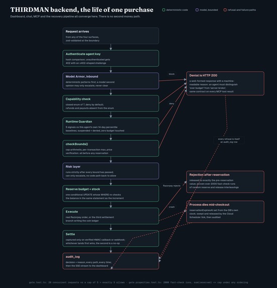 ThirdMan – screenshot 8