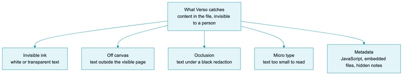 Verso – screenshot 6
