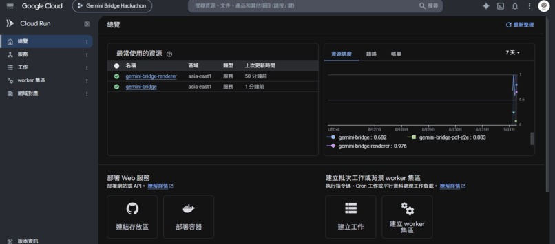 Gemini The Bridge  – screenshot 13