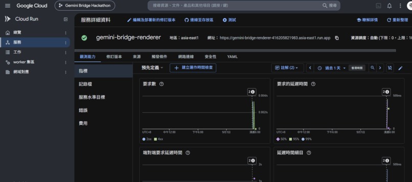 Gemini The Bridge  – screenshot 15