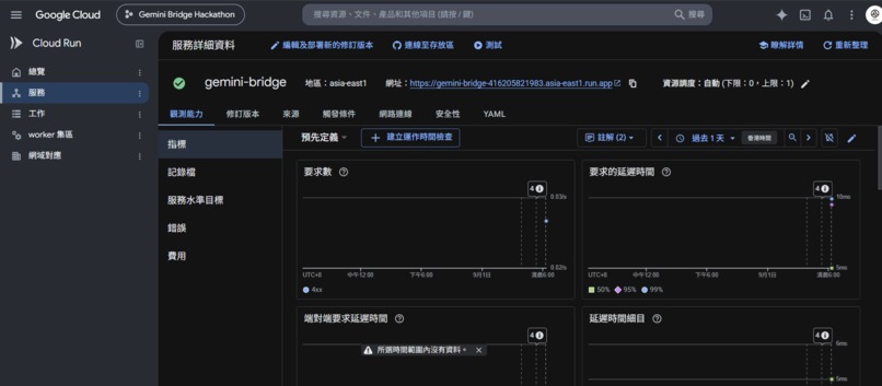 Gemini The Bridge  – screenshot 16