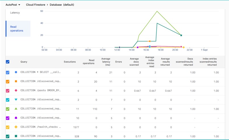 AutoPost – screenshot 1