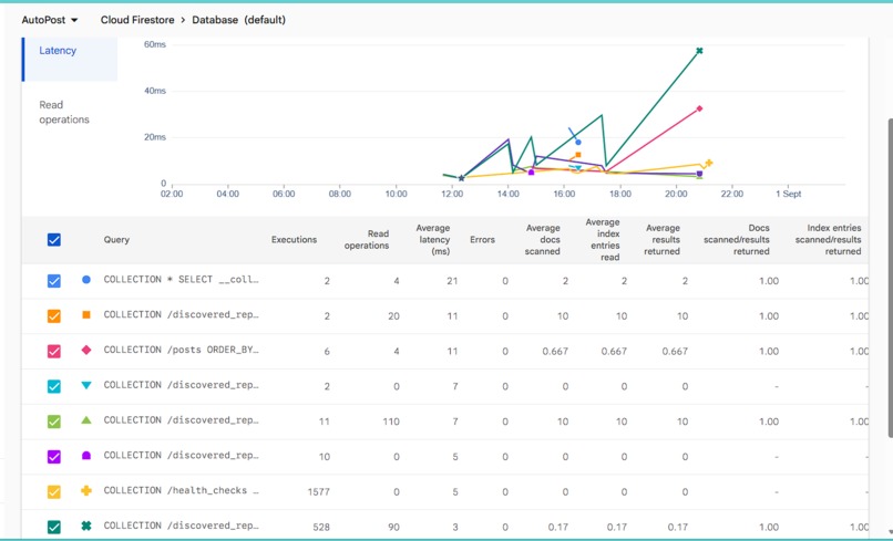 AutoPost – screenshot 2