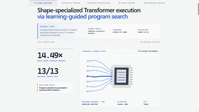 Learning-Guided Transformer Program Search – screenshot 1