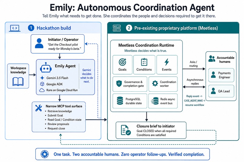 Emily: Autonomous Coordination Agent – screenshot 8