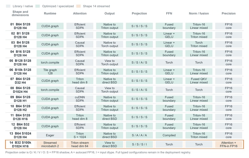 Learning-Guided Transformer Program Search – screenshot 10
