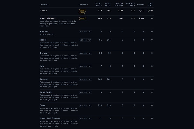 Migragent – screenshot 5