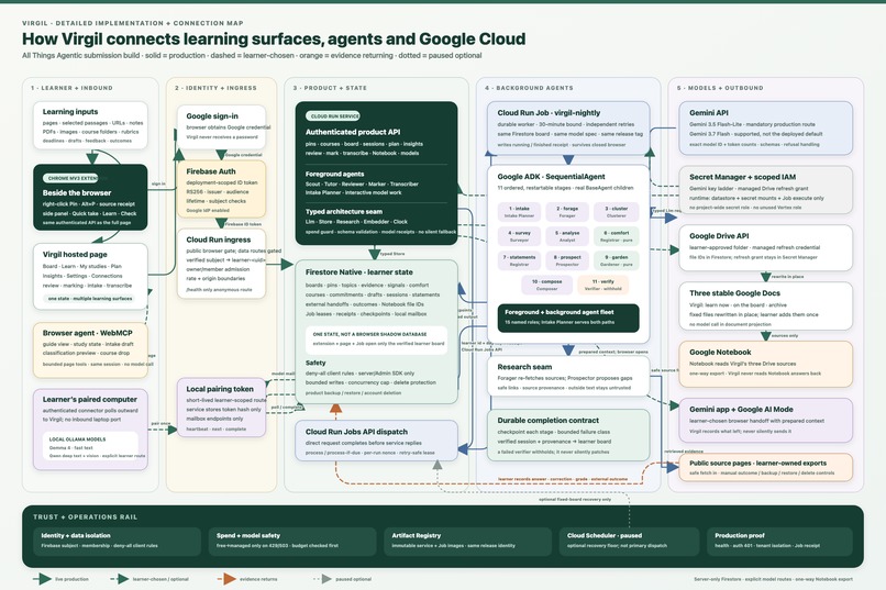 Virgil – screenshot 7