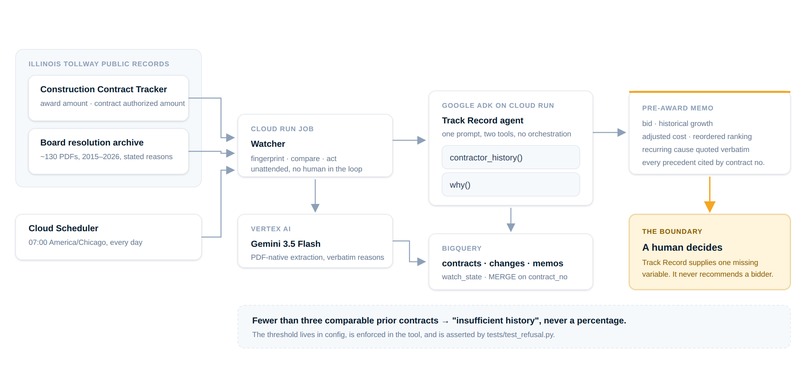 Track Record – screenshot 1