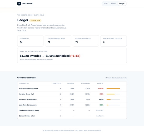 Track Record – screenshot 2