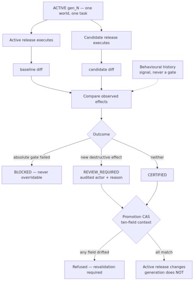 StateGuard – screenshot 3
