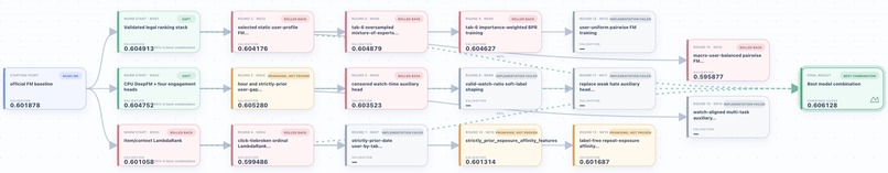 RecEvo — AI Research Agent for Recommendation – screenshot 1