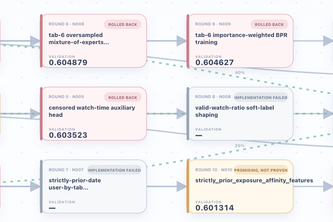 RecEvo — AI Research Agent for Recommendation
