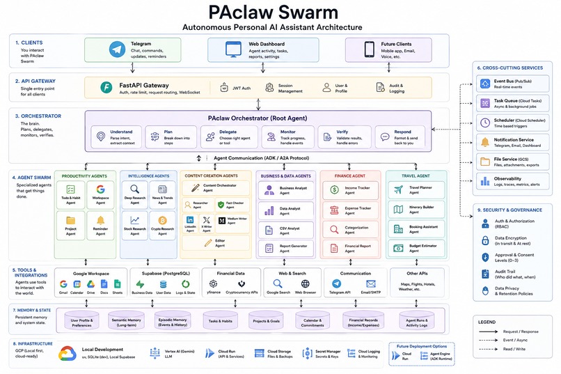 PAclaw Swarm – screenshot 2