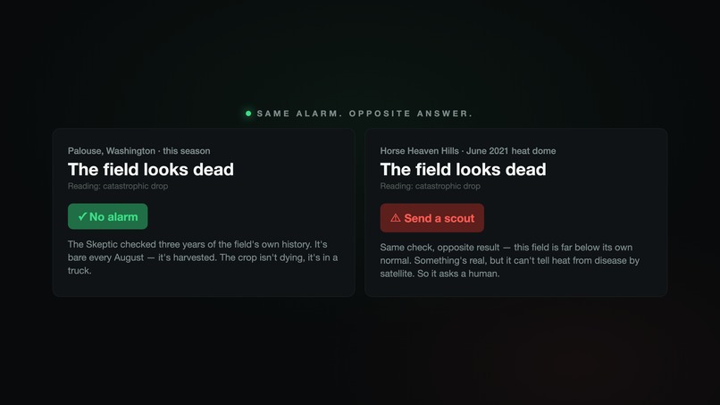 FieldHand – screenshot 3
