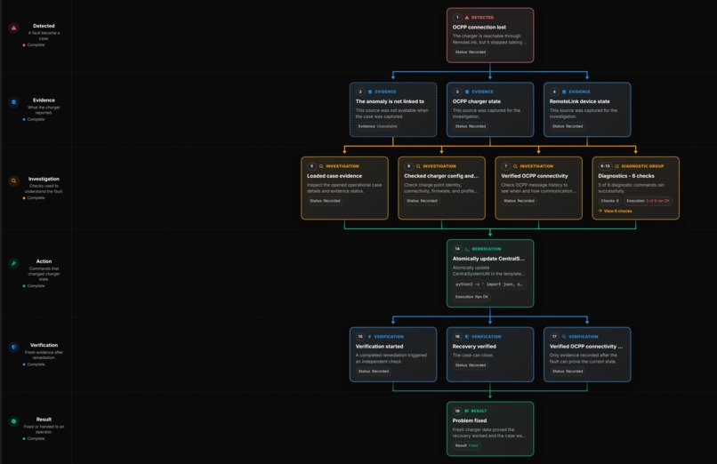 Agentic EV Charger Maintenance – screenshot 1