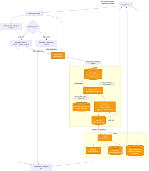 Monkey Tracer and Auditor – screenshot 1