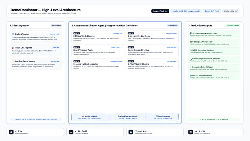 DemoDominator – screenshot 3