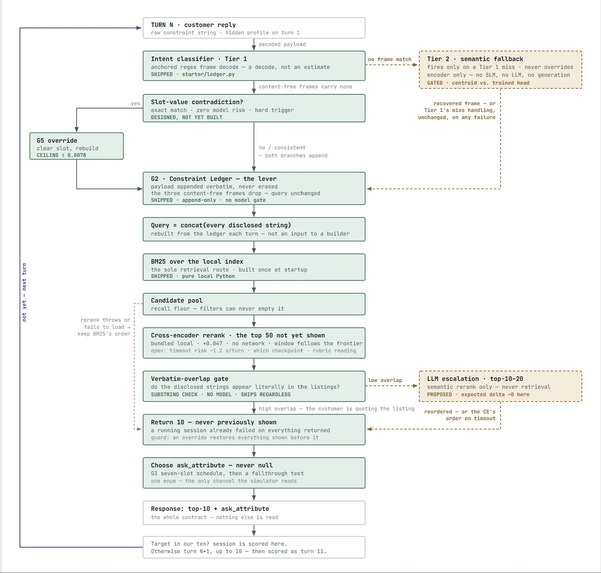 sigma_tech – screenshot 2
