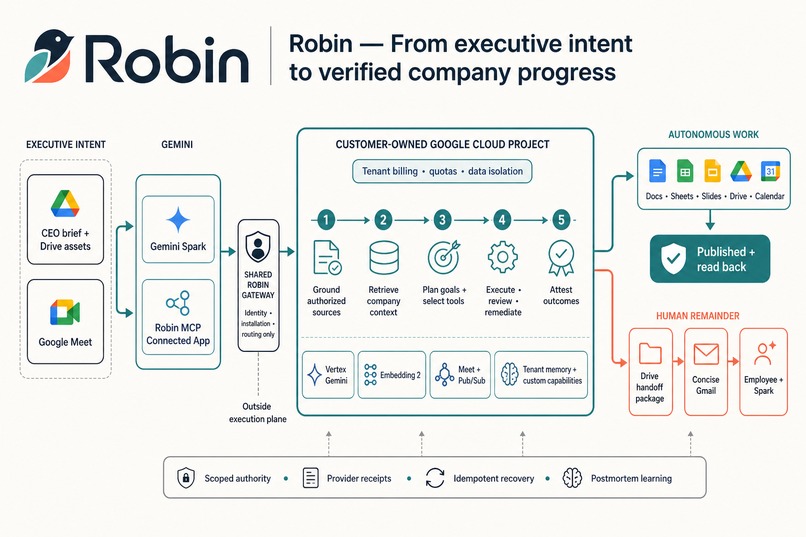 Robin: A self-evolving orchestration sidekick for CEOs – screenshot 1