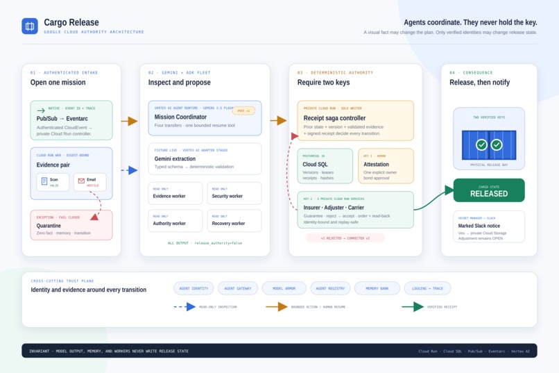 Cargo Release – screenshot 1