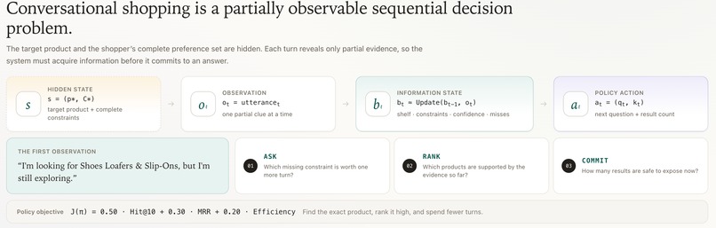 ARC — Ask · Rank · Commit  – screenshot 3