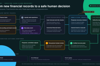 Liquidy — Verified Cash-Runway Recovery