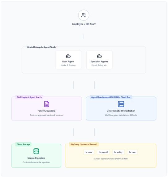 HR-Ops Agents: Autonomous HR Operation  – screenshot 3