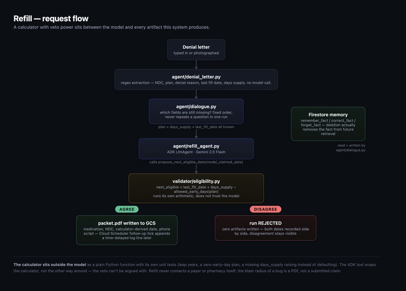 Refill – screenshot 2