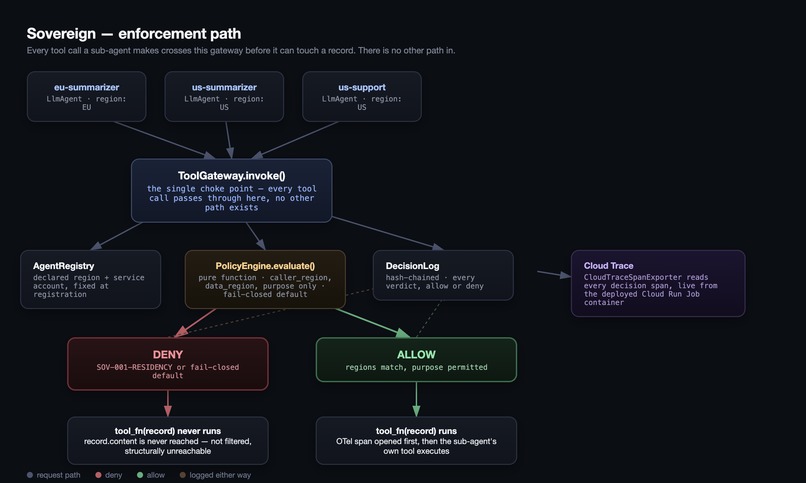 Sovereign – screenshot 2