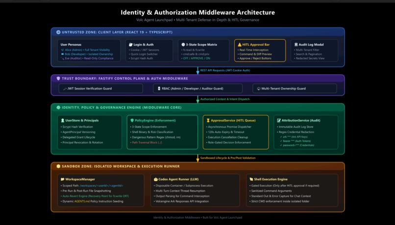 Identity and Authorization (Agent Launchpad) – screenshot 2