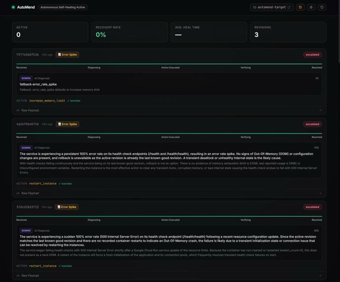 AutoMend -- Autonomous Self-Healing Backend – screenshot 1